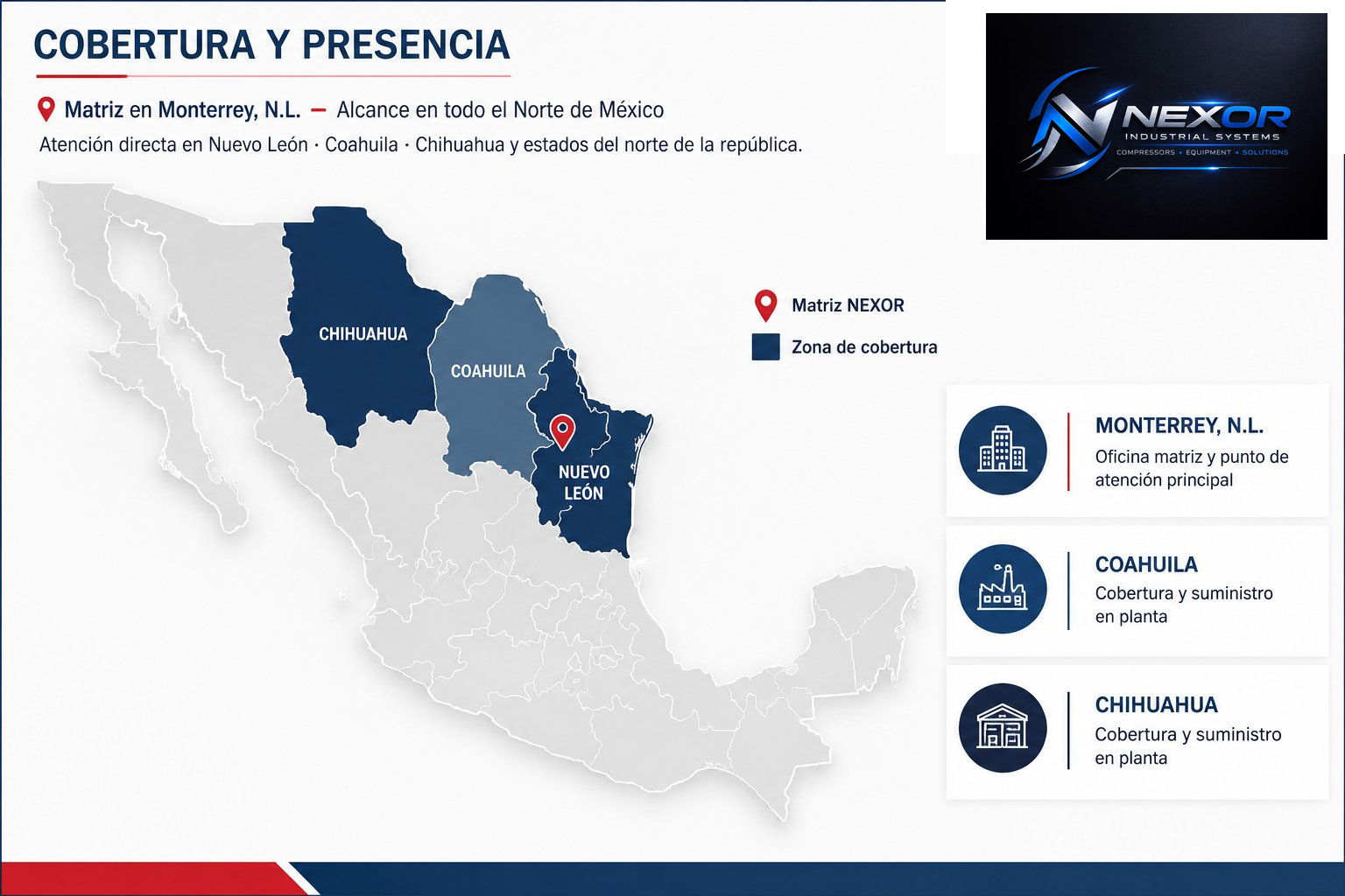 Mapa de cobertura NEXOR Industrial - Chihuahua, Coahuila, Nuevo León